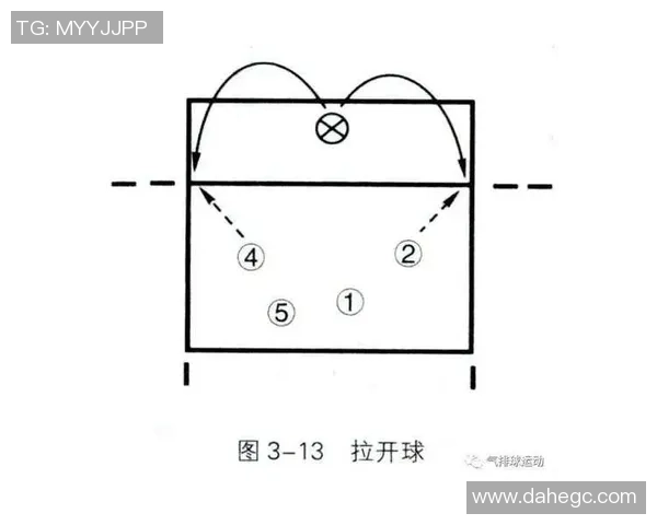 南京网球队快攻战术分析与比赛表现的得失总结