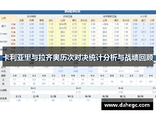 卡利亚里与拉齐奥历次对决统计分析与战绩回顾