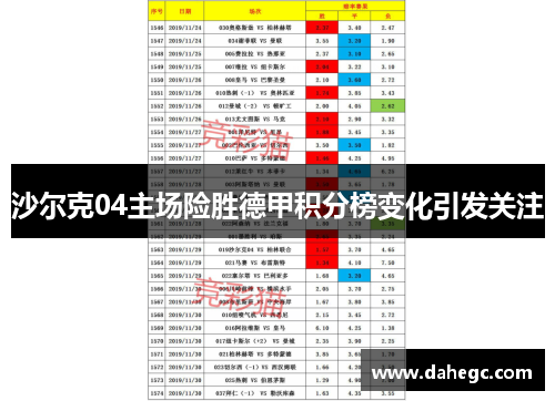 沙尔克04主场险胜德甲积分榜变化引发关注